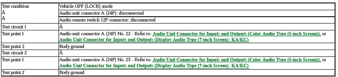 Audio Visual Systems - Testing & Troubleshooting